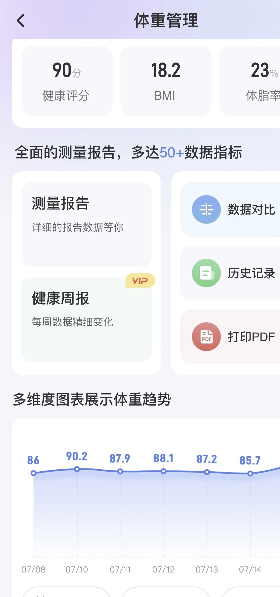 减肥减多了太瘦了，这几年一直在86斤左右，怎么能胖一点呢，目标92斤